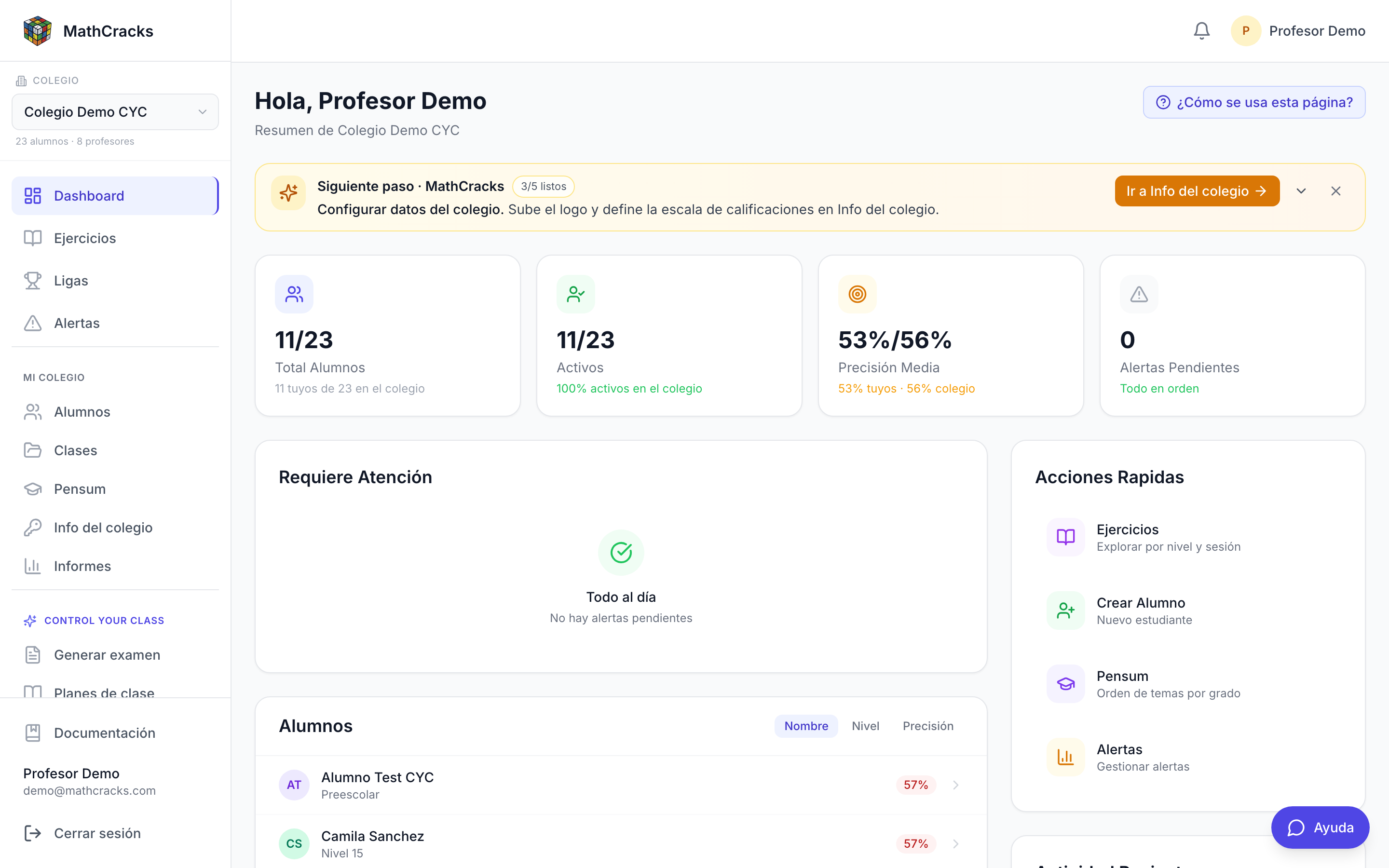 Dashboard CYC con KPIs del trimestre, actividad y distribución de notas
